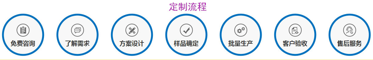 通栏广告